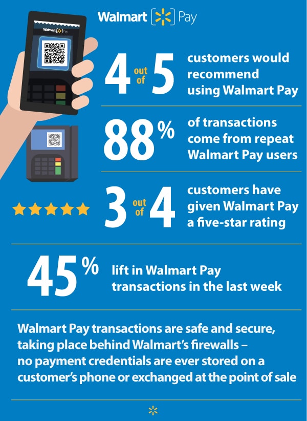 Walmart Pay ya está disponible en EU