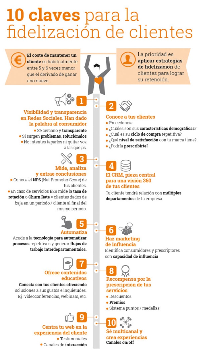 Infografía 10 Claves Para La Fidelización Del Cliente Ecommerce News 1929