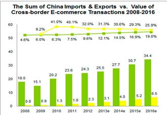 China-Export