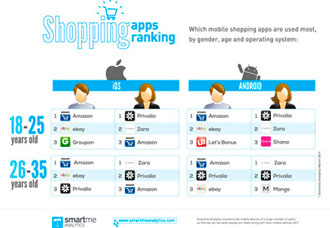 Shopping-apps-ranks