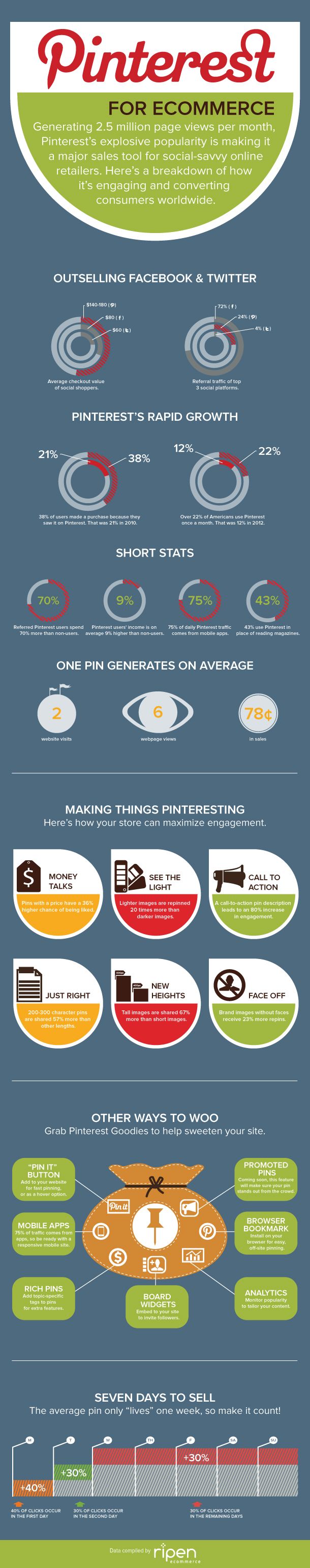 Adding-Pinterest-to-Your-eCommerce-Strategy-infographic