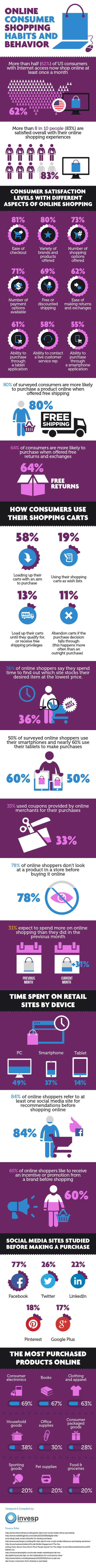 online-consumer-shopping-habbits