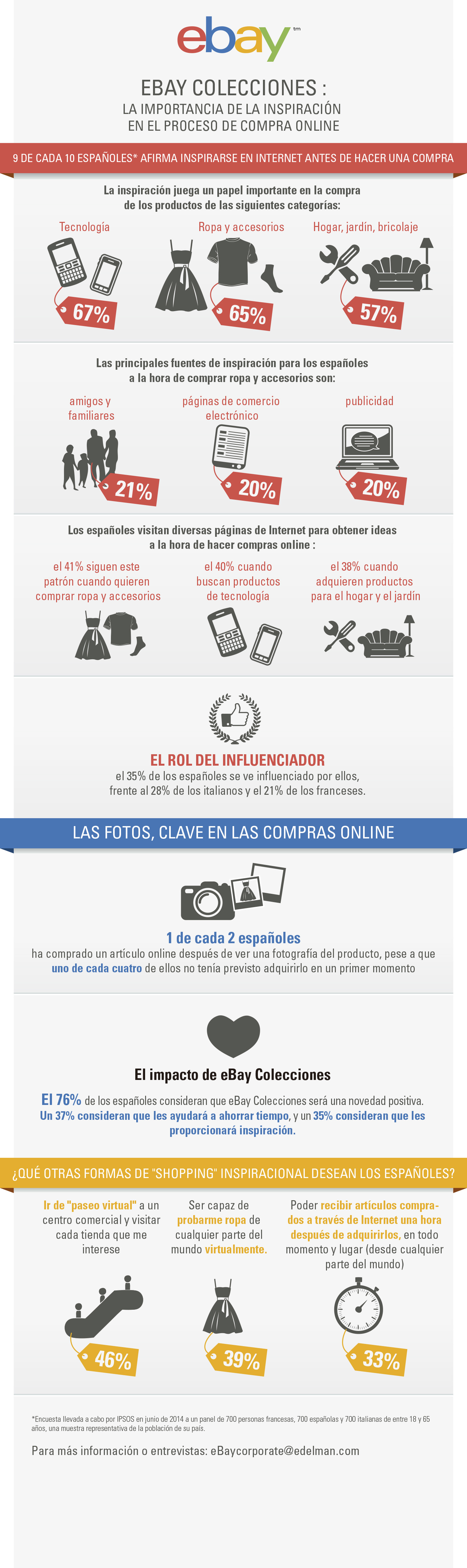 eBay explora el social commerce con el lanzamiento de eBay Colecciones ...