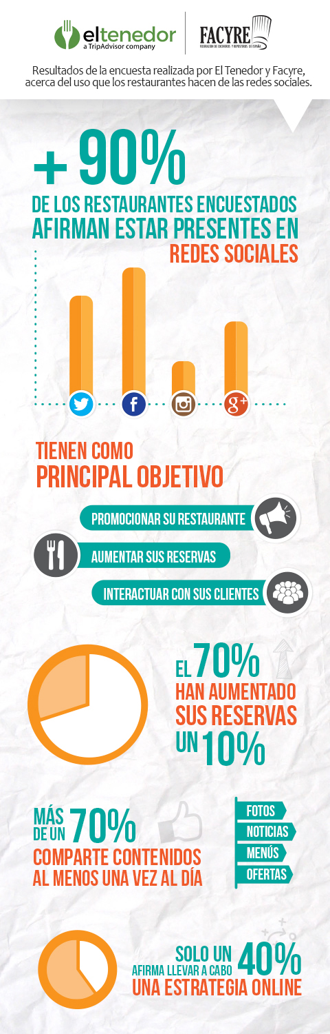 infografiěa-el-tenedor_md