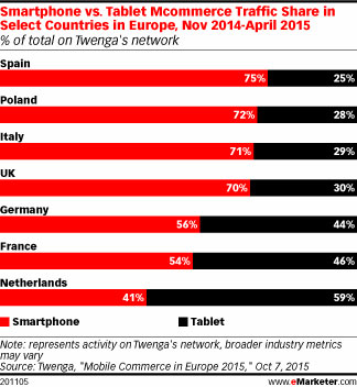 eMarketer-mobile-oct15a