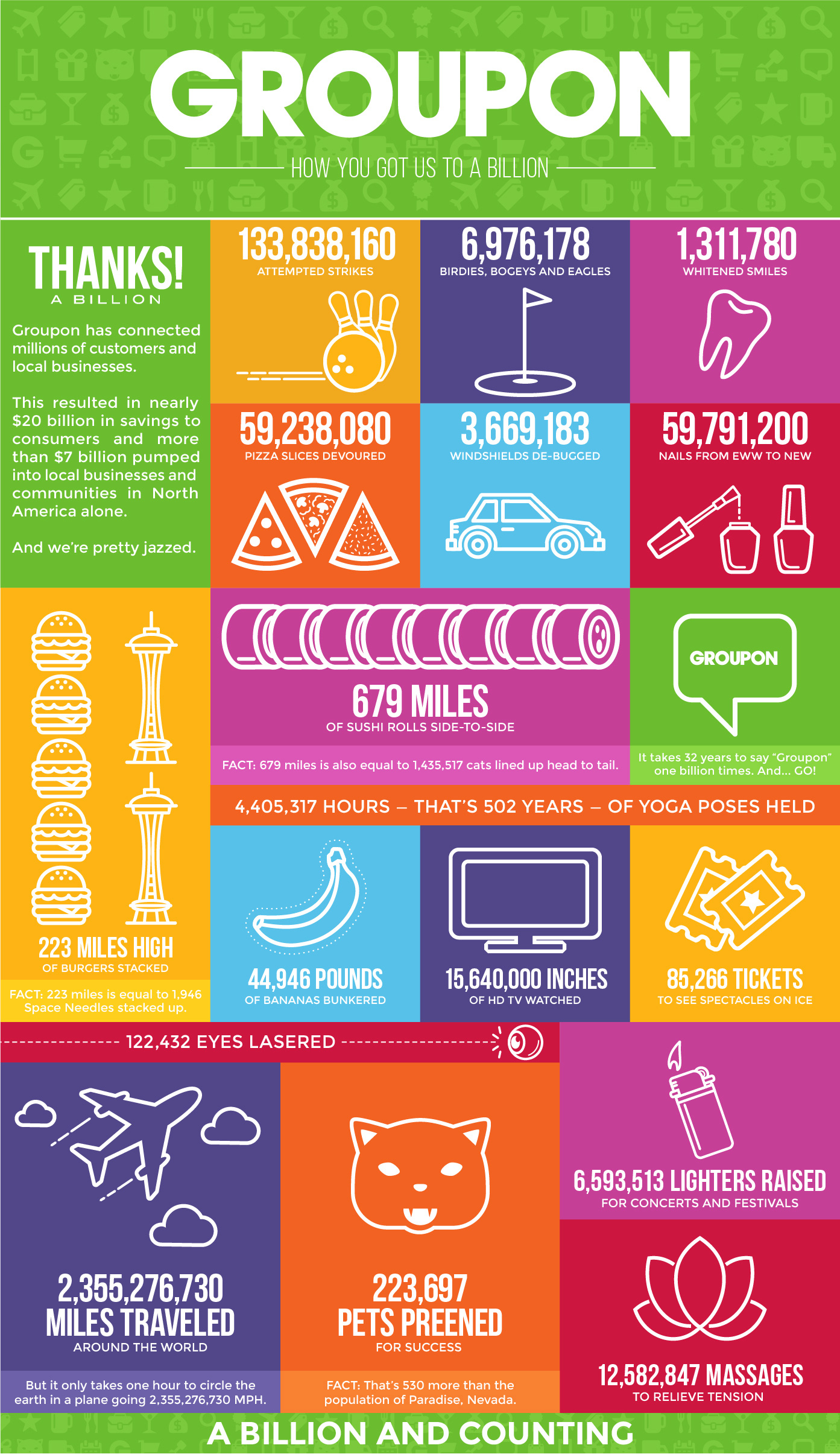 Groupon-Billion_Infographic