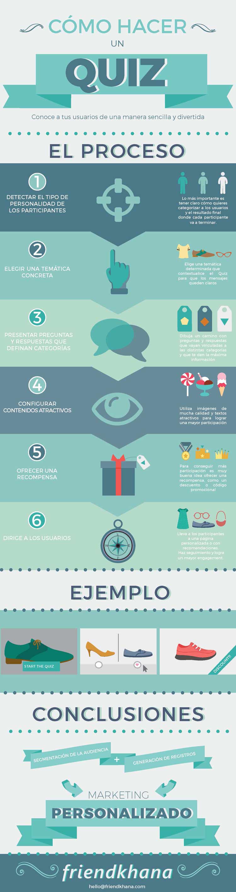 infografiamarketingpersonalizado