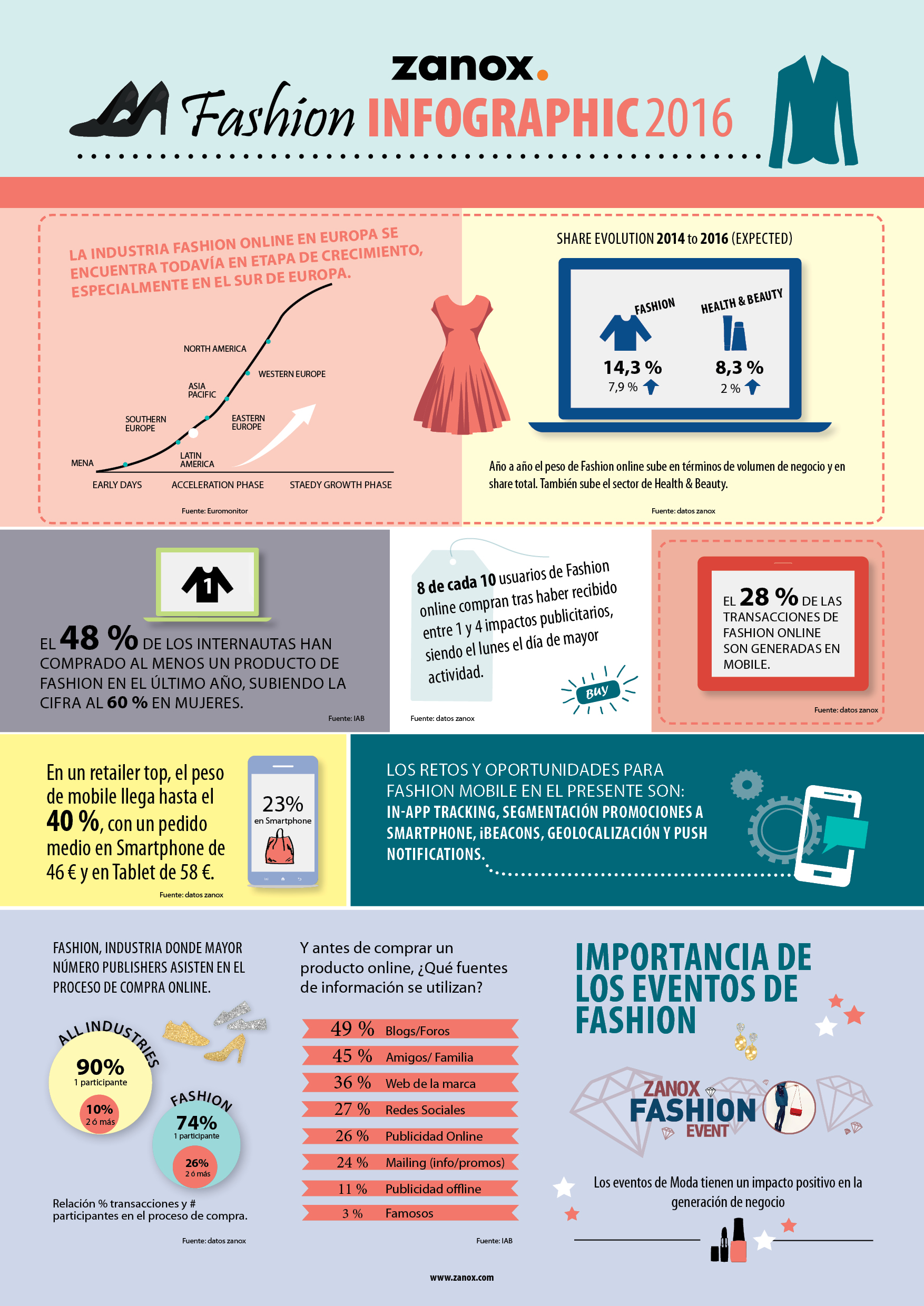 zx-fashion-infographic-es-2016