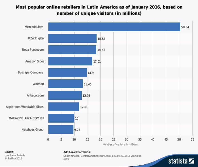 latam2