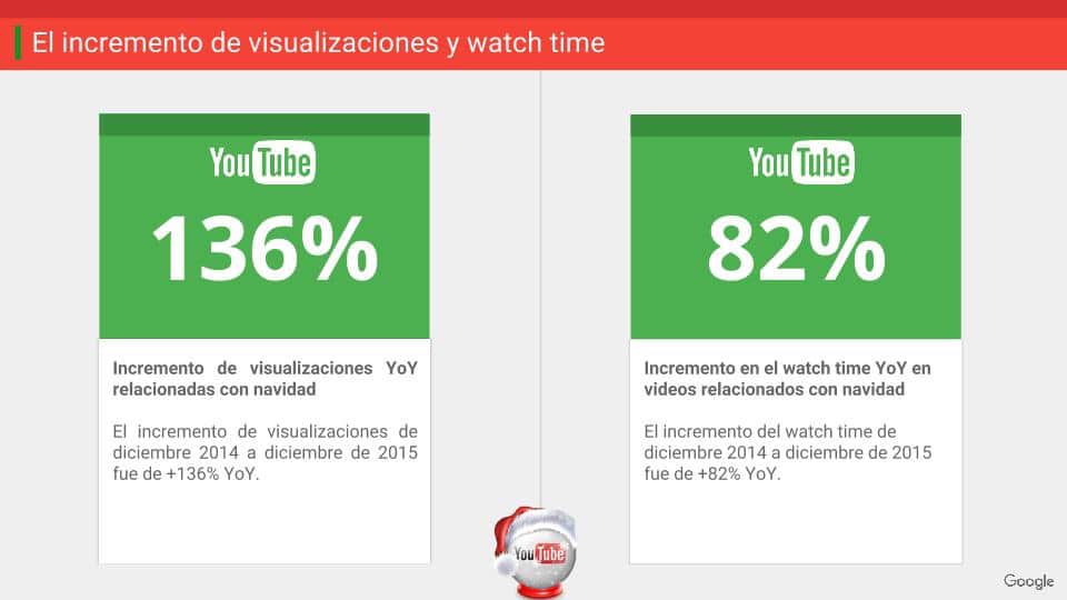 infografia-google-2