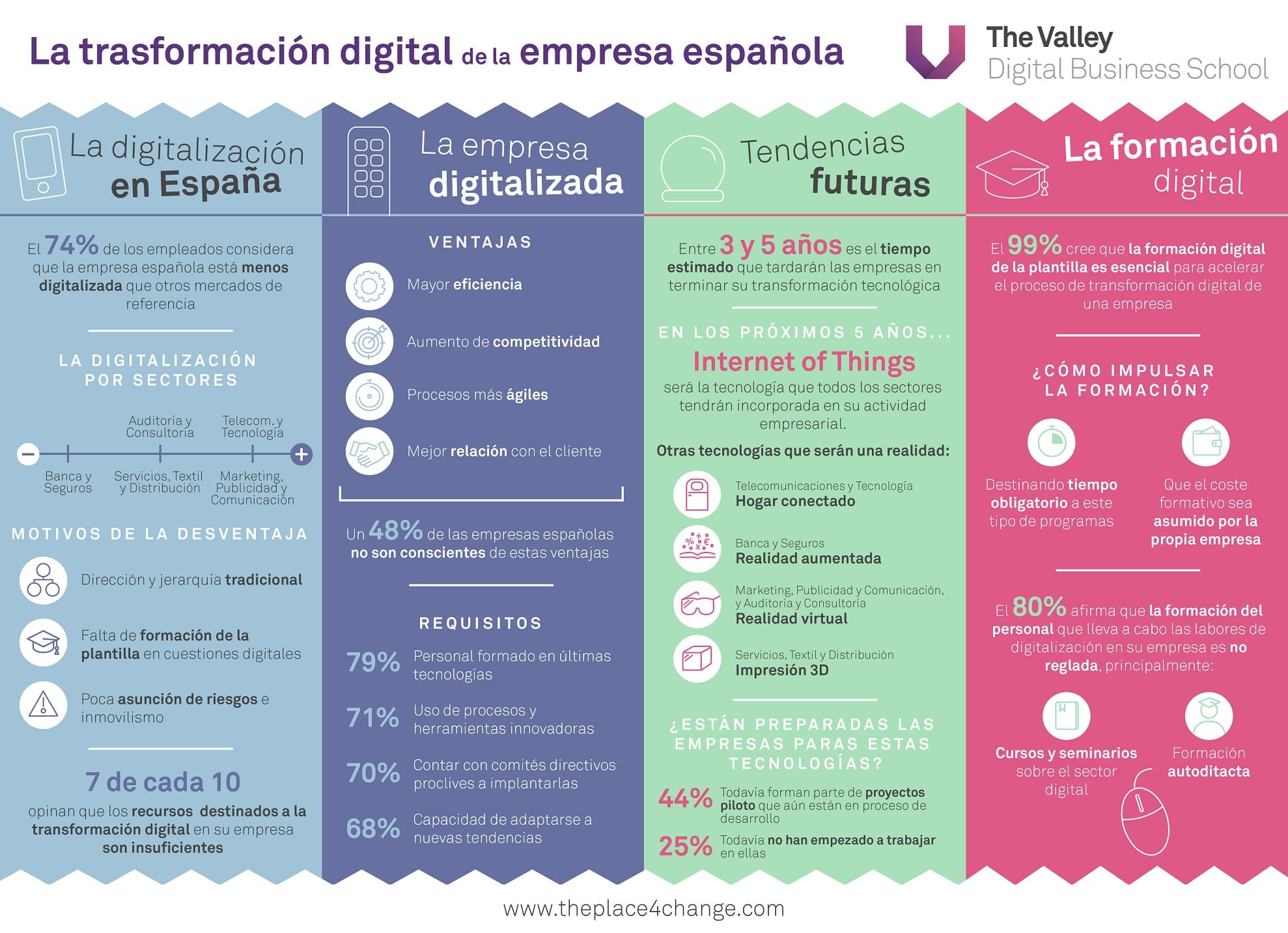 infografia-transformacion-digi-tal-en-la-empresa-espanola