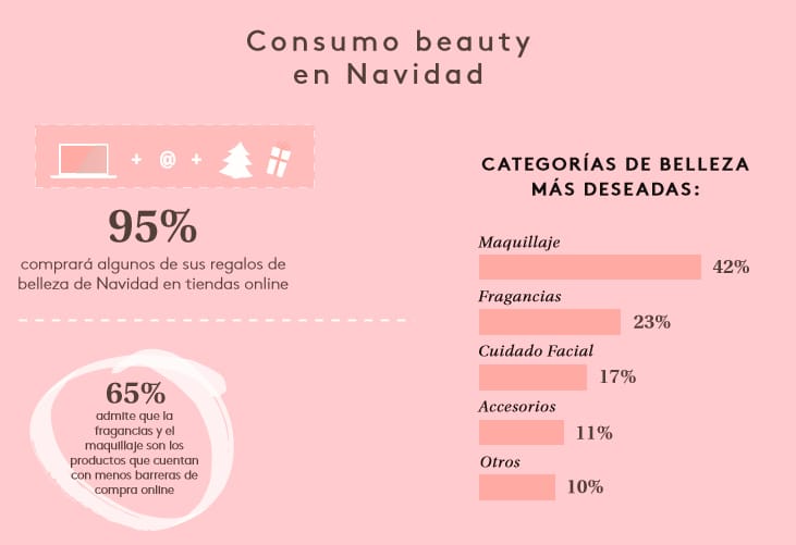 birchboxnavidad