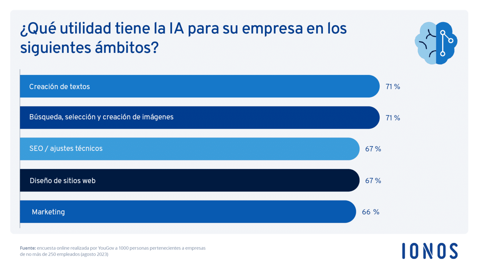 Las pymes españolas son las que más valoran positivamente el uso de la ...