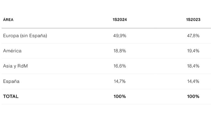 inditex