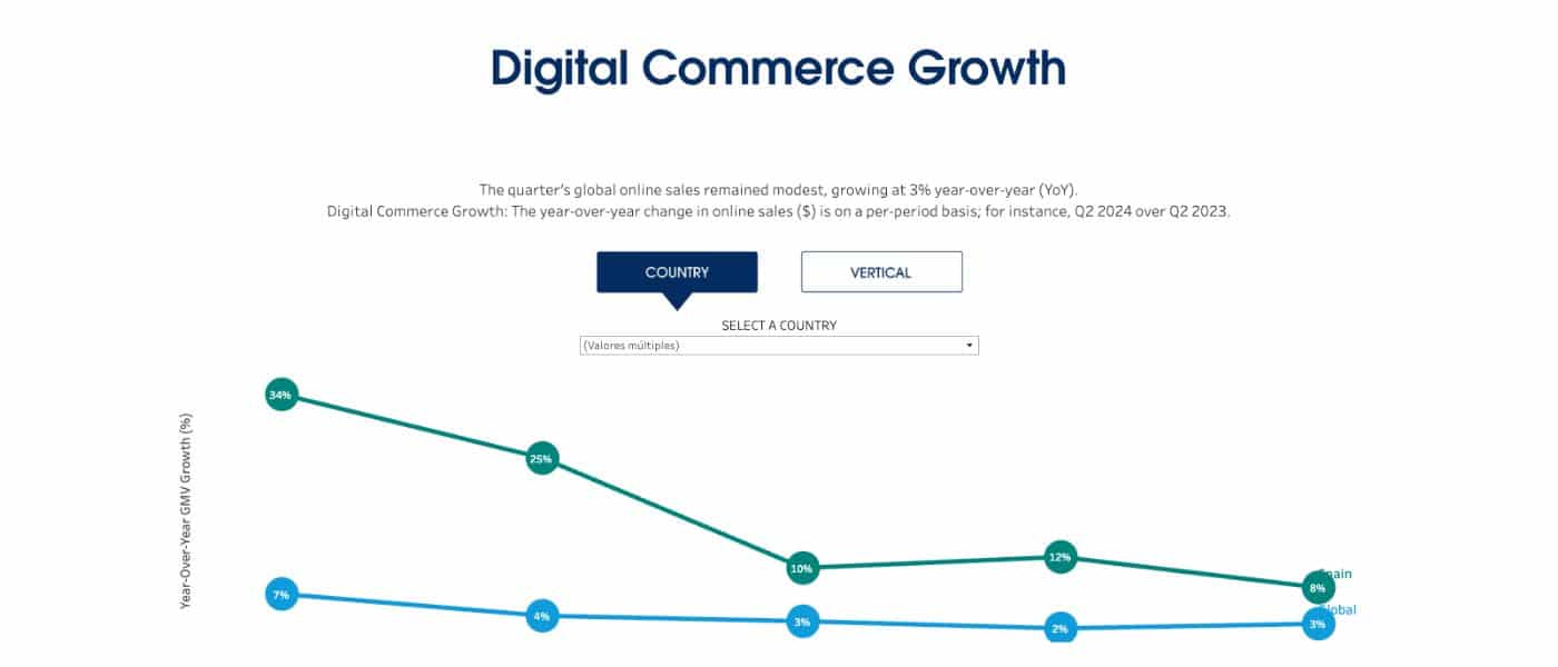 Shopping Index Salesforce