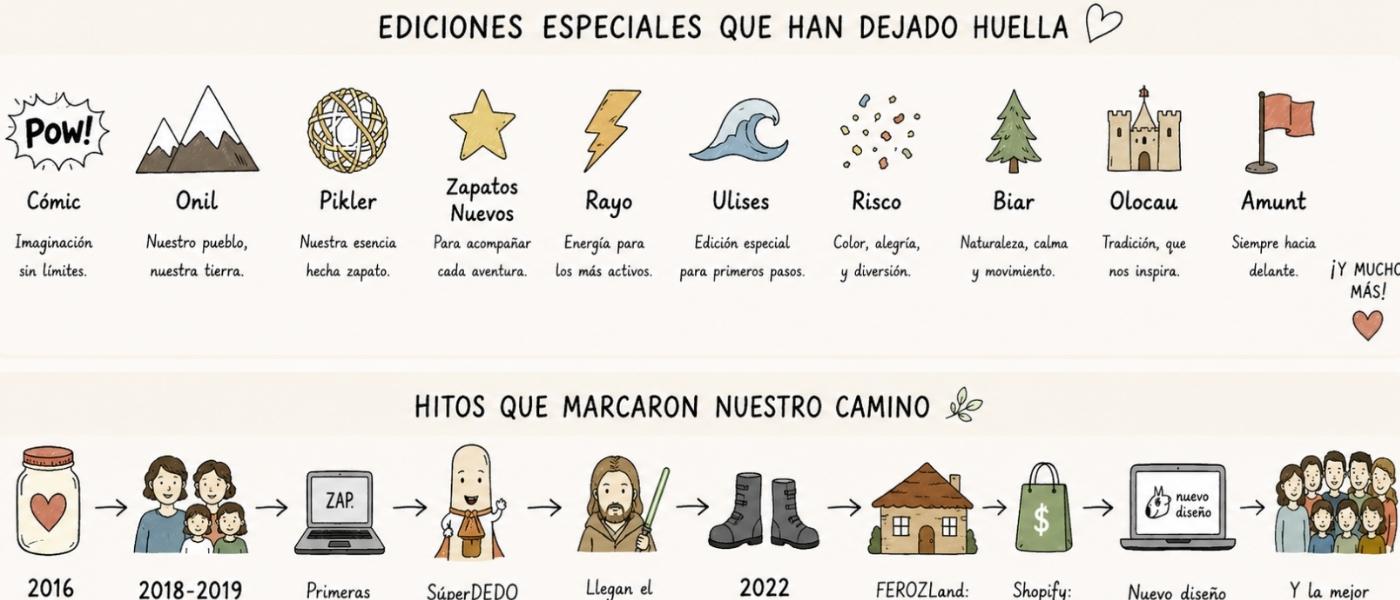 ConeXión Feroz