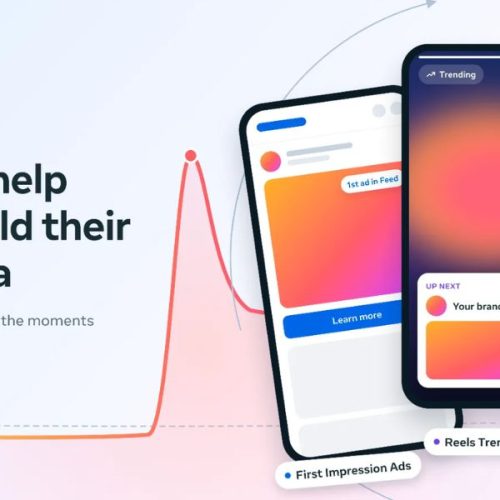 Meta Ads Super Burst