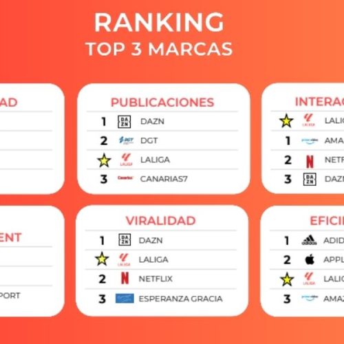 IAB SPAIN-RANKING (1)